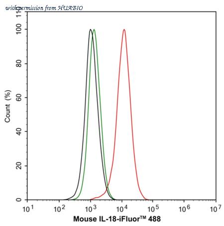 HUABIO HA751511 image 3