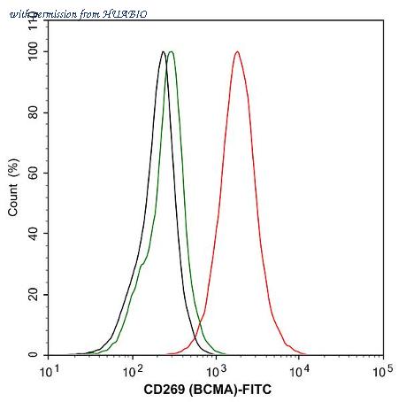 HUABIO HA751607 image 1