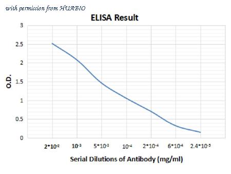 HUABIO M1007-11 image 1