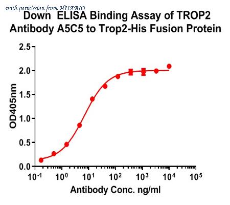HUABIO HA600011 image 1