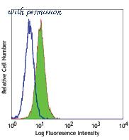 LifeSpan Biosciences LS-C40907 image 1