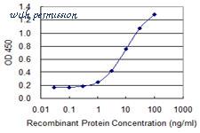 LifeSpan Biosciences LS-C133161 image 3