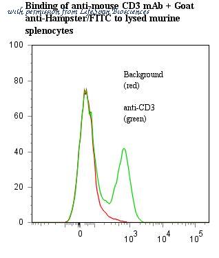 LifeSpan Biosciences LS-C357691 image 1