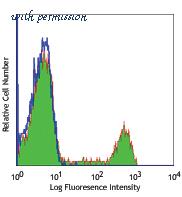 LifeSpan Biosciences LS-C40806 image 1