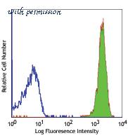 LifeSpan Biosciences LS-C40812 image 1