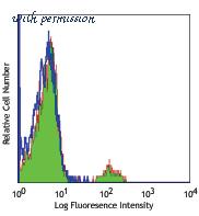 LifeSpan Biosciences LS-C40960 image 1