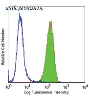 LifeSpan Biosciences LS-C40972 image 1