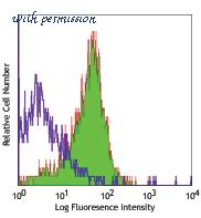 LifeSpan Biosciences LS-C40991 image 1