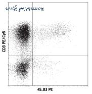LifeSpan Biosciences LS-C41022 image 1