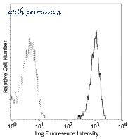 LifeSpan Biosciences LS-C41087 ͼ 1