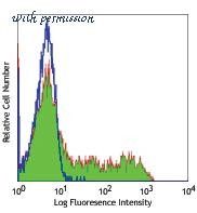 LifeSpan Biosciences LS-C41089 image 1