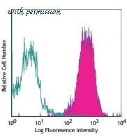 LifeSpan Biosciences LS-C41150 image 1
