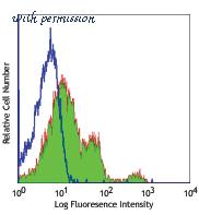 LifeSpan Biosciences LS-C41344 image 1