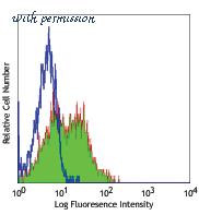 LifeSpan Biosciences LS-C41345 image 1