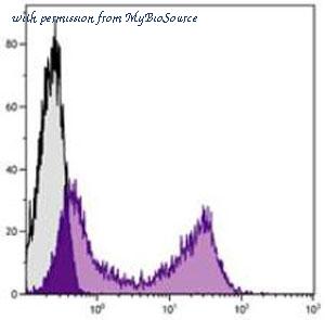 MyBioSource MBS673780 image 1