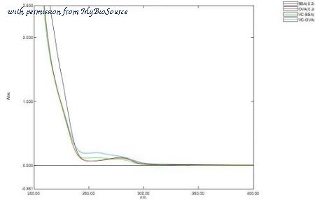 MyBioSource MBS2086365 image 3