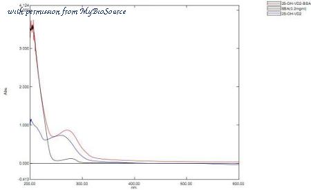 MyBioSource MBS2086373 image 3