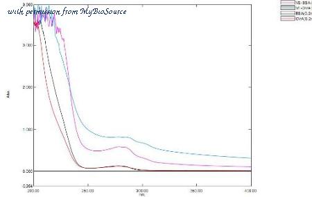 MyBioSource MBS2086375 image 3