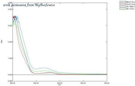MyBioSource MBS2086538 image 3