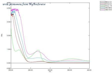 MyBioSource MBS2086540 image 3