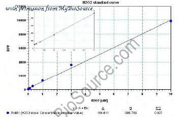 MyBioSource MBS433522 image 1