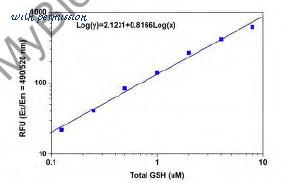 MyBioSource MBS433590 image 1