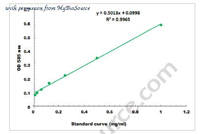 MyBioSource MBS8243204 image 1