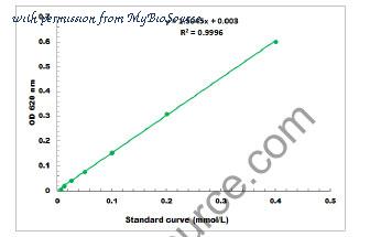 MyBioSource MBS8243207 image 1