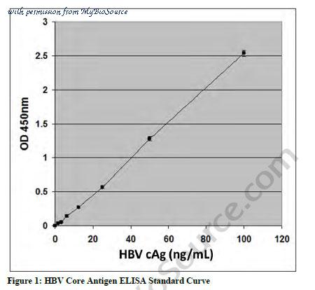 MyBioSource MBS168135 image 1