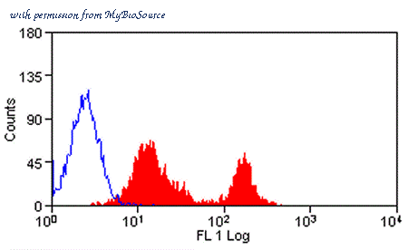 MyBioSource MBS216558 image 1
