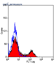 MyBioSource MBS216558 image 2