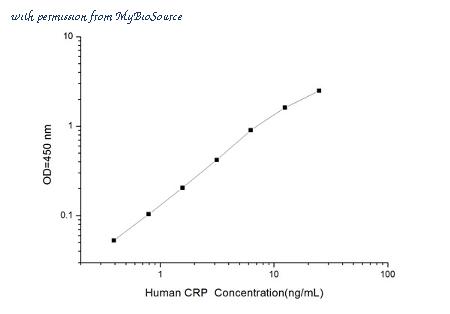 MyBioSource MBS2505217 image 1