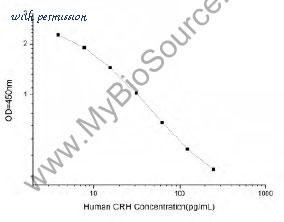 MyBioSource MBS2506089 image 1