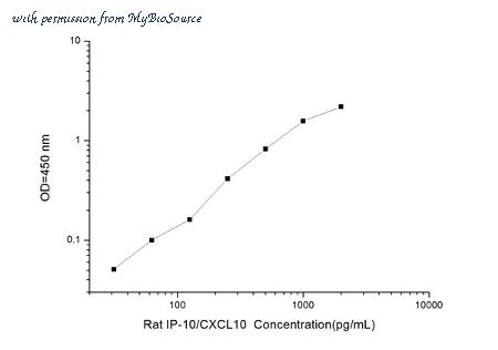 MyBioSource MBS2507628 image 1