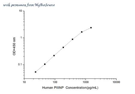 MyBioSource MBS2514189 image 1