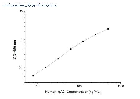 MyBioSource MBS2515205 image 1