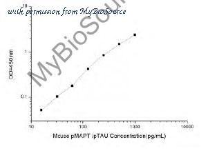 MyBioSource MBS2533472 image 1