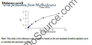 MyBioSource MBS2603041 image 1