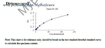 MyBioSource MBS2603462 image 1