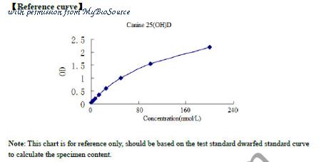 MyBioSource MBS2603490 image 1