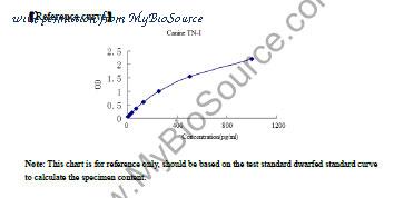 MyBioSource MBS2604783 image 1