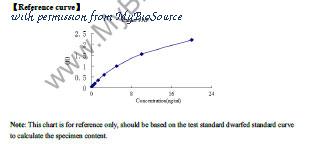 MyBioSource MBS2605236 image 1