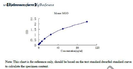 MyBioSource MBS2605895 image 1
