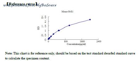 MyBioSource MBS2606052 image 1