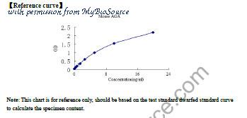 MyBioSource MBS260676 image 1