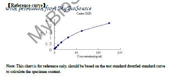MyBioSource MBS2607931 image 1