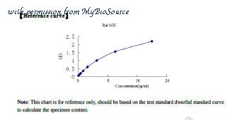 MyBioSource MBS262942 image 1