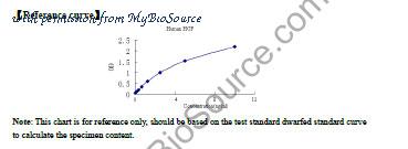 MyBioSource MBS265280 image 1