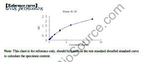 MyBioSource MBS266966 image 1