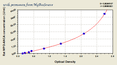 MyBioSource MBS701590 image 1